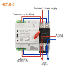 Interruptor de transferencia automático y/o manual (ATS) ETEK EK2R montaje en carril DIN