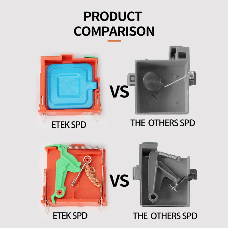 Protector contra sobretensiones ETEK EKU5 con fusibles Tipo 2 (SPD) 275V AC 3P+N,40kA