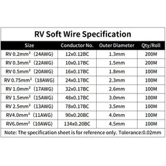 Cable eléctrico flexible RV libre de halógenos 5m y 10m