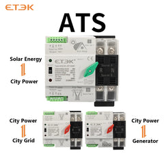Interruptor de transferencia automático y/o manual (ATS) ETEK EK2R montaje en carril DIN