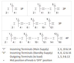 Interruptor de transferencia manual (MTS) ETEK montaje en carril DIN